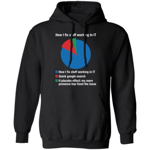 How I fix stuff working in IT quick google search it placebo shirt $19.95 redirect02142022050248 2