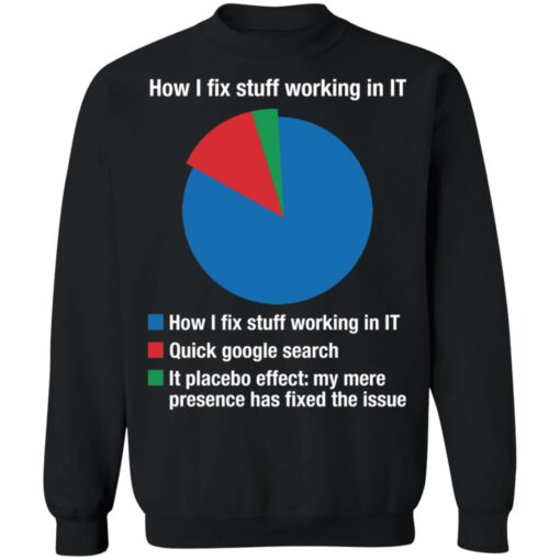 How I fix stuff working in IT quick google search it placebo shirt $19.95