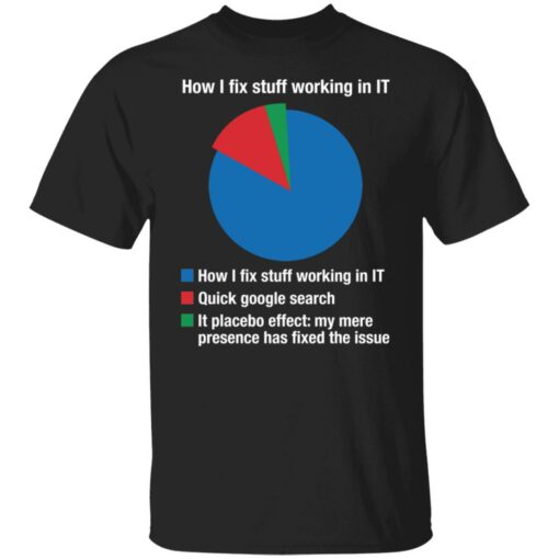 How I fix stuff working in IT quick google search it placebo shirt $19.95