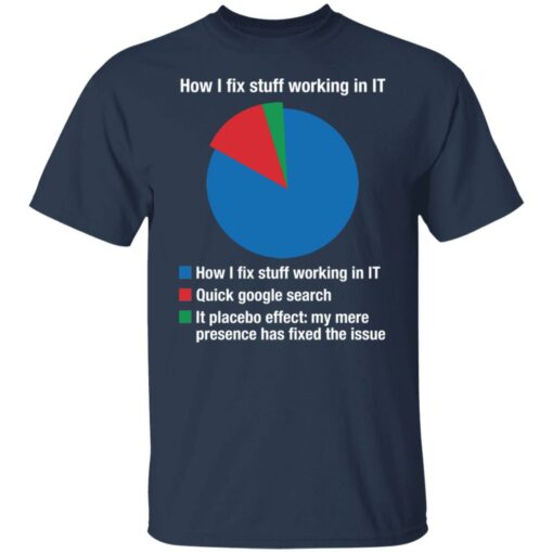 How I fix stuff working in IT quick google search it placebo shirt $19.95