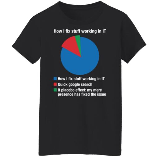 How I fix stuff working in IT quick google search it placebo shirt $19.95