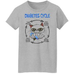 Cat diabetes cycle shirt $19.95 redirect05042022060529 8
