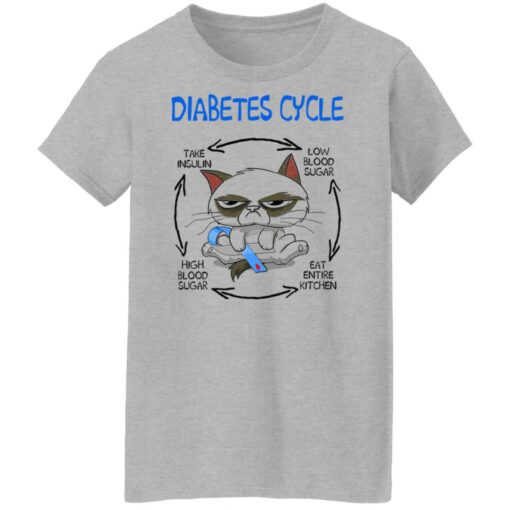 Cat diabetes cycle shirt $19.95 redirect05042022060529 8