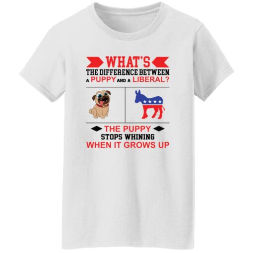 What’s the difference between a puppy and a liberal the puppy shirt $19.95 redirect09132022010949 1