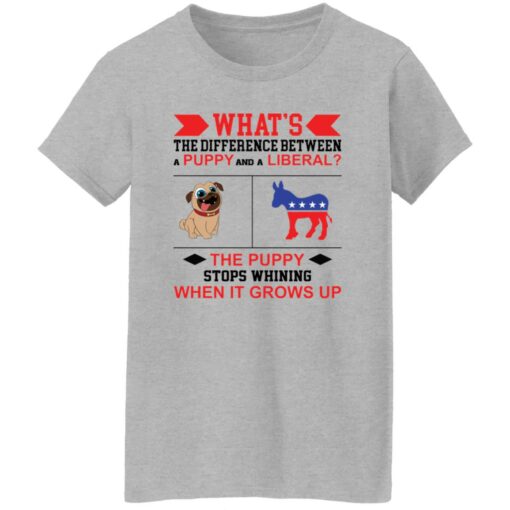 What’s the difference between a puppy and a liberal the puppy shirt $19.95 redirect09132022010949 2