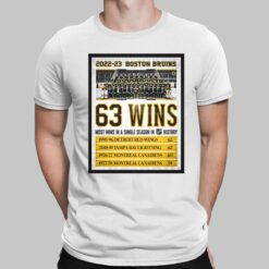2022 2023 Boston Bruins 63 Wins Most Wins In A Single Season In History Shirt, Hoodie, Saweatshirt, Women Tee