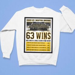2022 2023 Boston Bruins 63 Wins Most Wins In A Single Season In History Shirt, Hoodie, Sweatshirt, Women Tee $19.95
